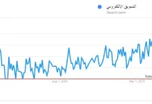 كيف تطورت صناعة المحتوى العربي على الإنترنت في 2025