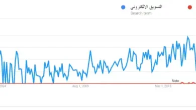 كيف تطورت صناعة المحتوى العربي على الإنترنت في 2025