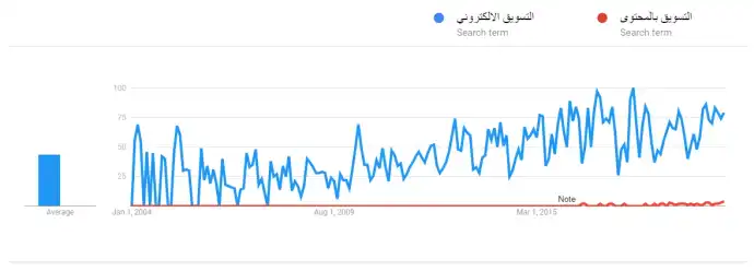 كيف تطورت صناعة المحتوى العربي على الإنترنت في 2025 كيف تطورت صناعة المحتوى العربي على الإنترنت في 2025